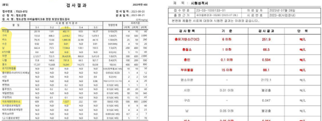 청도군 풍각면 비슬레이크 공사 현장 오염토양 및 오염침전수 검사 결과표. 청도군 제공
