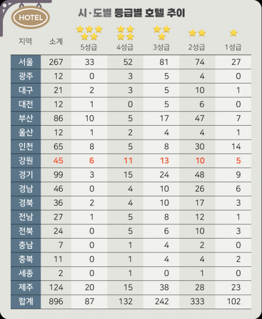 ▲ 한국관광협회중앙회 자료제공    그래픽/한규빛