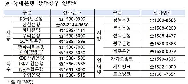 [이미지 = 금감원]