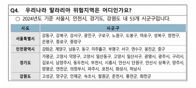 질병관리청이 말라리아 위험지역을 공개했다. /사진=질병관리청