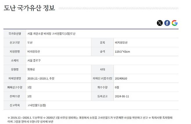 도난국가유산정보-국가유산청 제공