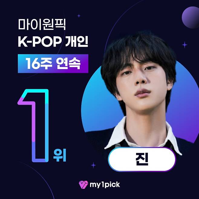 방탄소년단 진, 마이원픽 K팝 개인부문 16주 연속 1위
