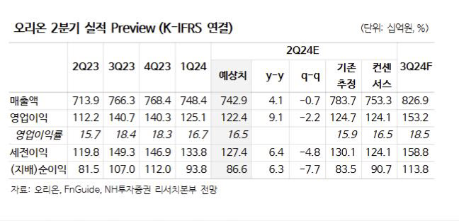 (사진=NH투자증권)