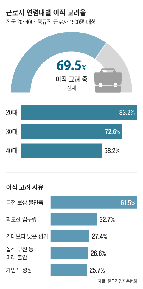 그래픽=조선디자인랩 한유진