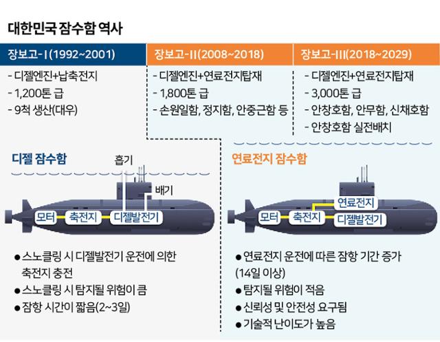 그래픽=신동준기자