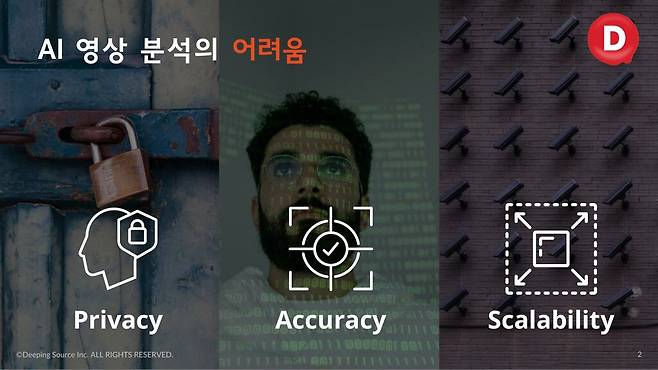 ▲ (이미지 출처 : 딥핑소스)