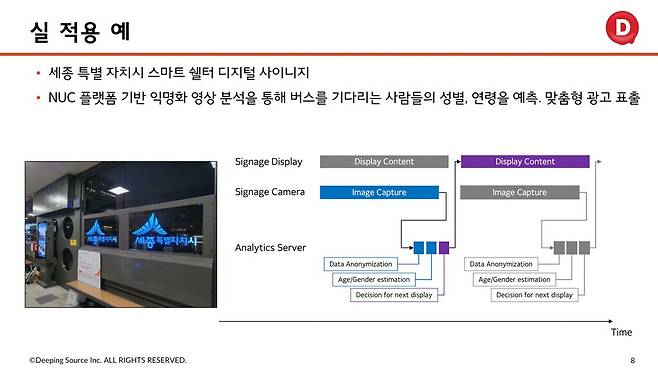 ▲ (이미지 출처 : 딥핑소스)