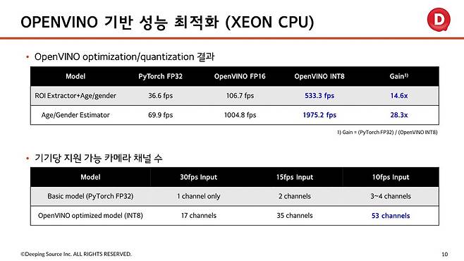 ▲ (이미지 출처 : 딥핑소스)