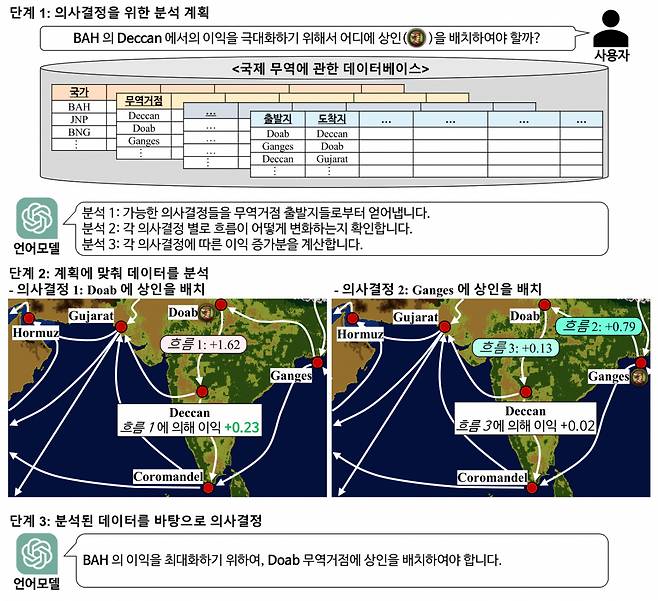 Plan RAG 대표 이미지.[KAIST 제공]