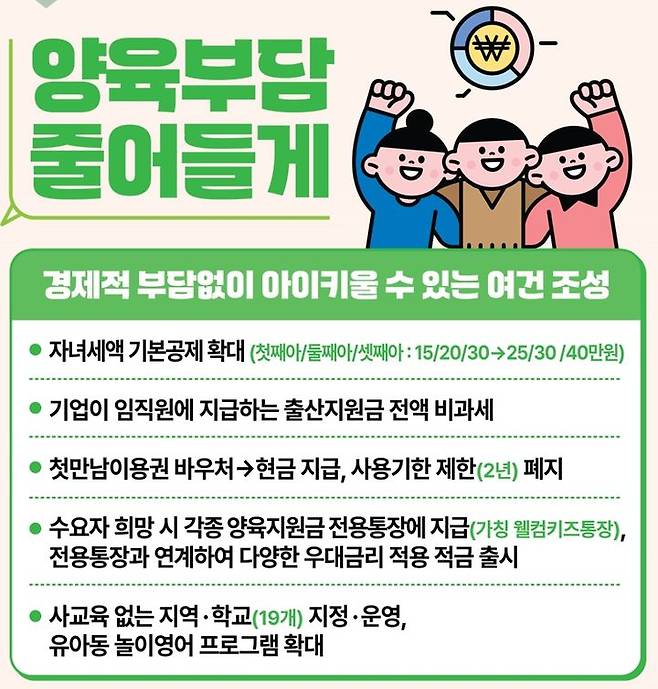 양육부담 완화 방안. (자료 = 저출산고령사회위원회 제공) 2024.06.18. *재판매 및 DB 금지