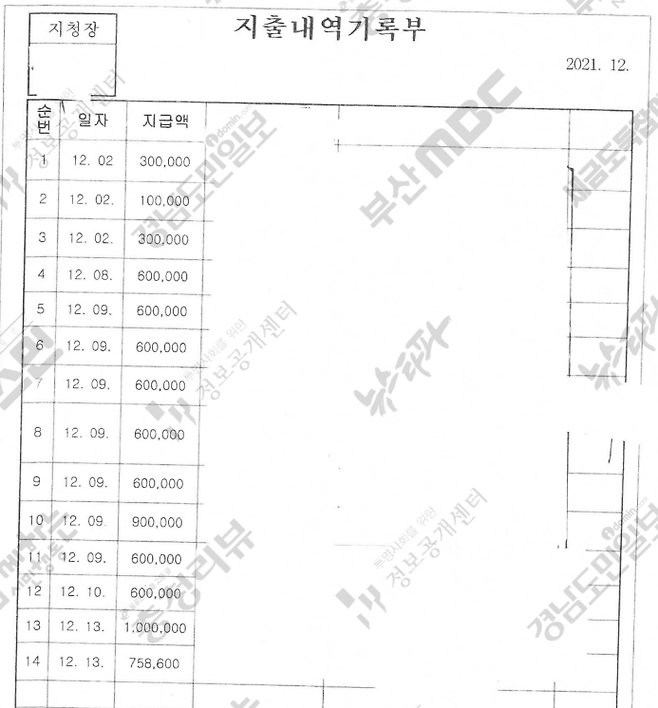 ▲허정 검사장의 특수활동비 ‘연말 털어쓰기’ 의혹