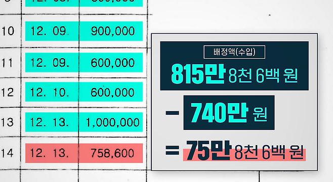 ▲허정 검사장의 특수활동비 ‘연말 털어쓰기’ 의혹