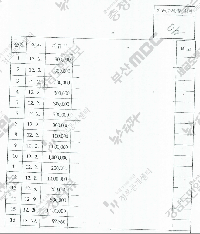 ▲임관혁 검사장의 특수활동비 ‘연말 털어쓰기’ 의혹