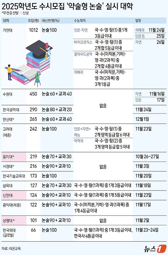 ⓒ News1 김초희 디자이너