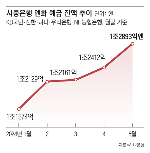 그래픽=조선디자인랩 이연주