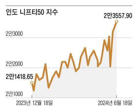 그래픽=김의균