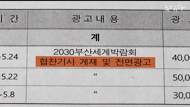 ▲‘2030부산세계박람회 유치 PR 홍보비 지급 의뢰(동아일보사 외 2개사)’ 제목의 문건. 부산시가 엑스포 유치 관련 지출한 PR홍보비를 동아일보(4,400만 원), 중앙일보(5,500만 원), 한국경제(3,300만 원) 등 3개 언론사에 1억 3,200만 원을 지급한다는 내용이다. 광고내용으로 '협찬 기사 게재 및 전면 광고'라고 적혀 있다.&nbsp;