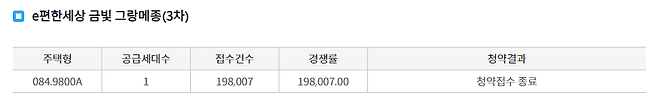 20일 한국부동산원 청약홈 캡처