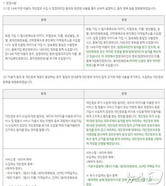 네이버 개인정보 처리방침(네이버 공지사항 갈무리)