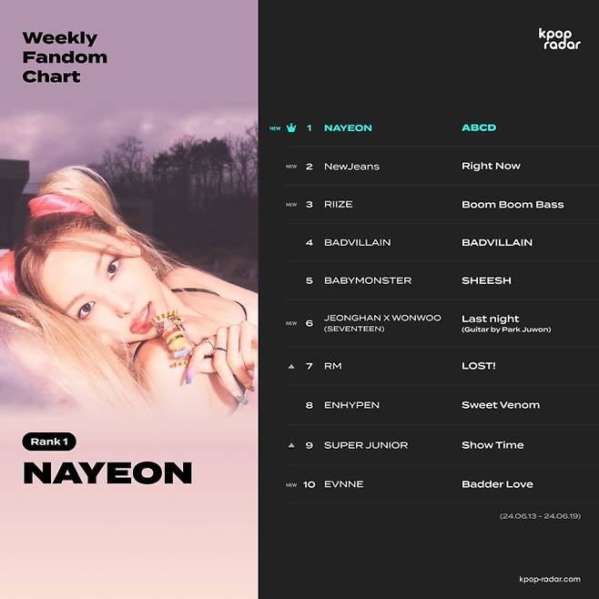 (제공: 스페이스오디티)