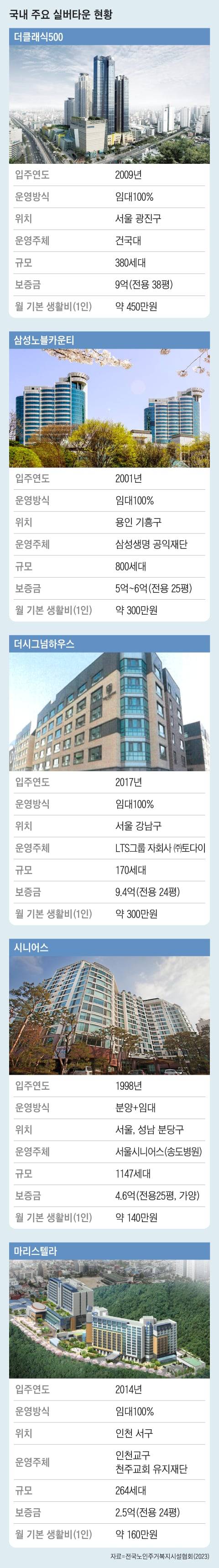 그래픽=조선디자인랩 김영재