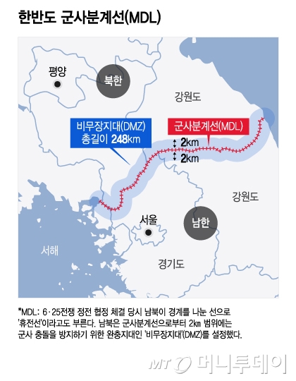 한반도 군사분계선(MDL)/그래픽=윤선정