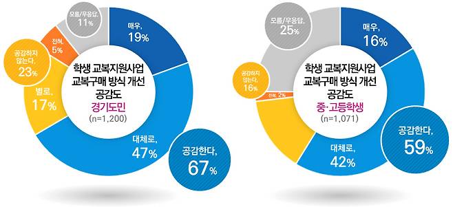 [경기도교육청 제공]