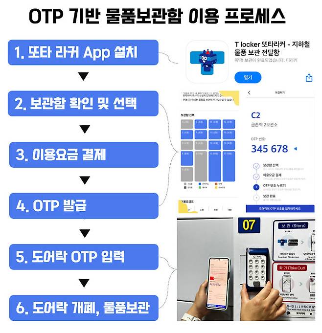 [서울=뉴시스]신도어락 이용방법. 2024.06.21. (사진=서울교통공사 제공)  *재판매 및 DB 금지