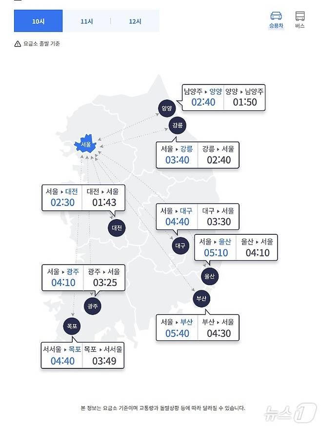 주요 도시 간 예상 소요시간 (한국도로공사 홈페이지 갈무리)