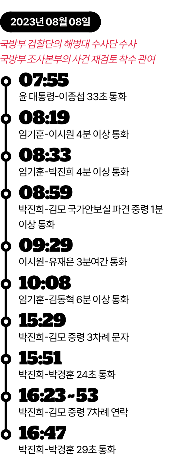 2023년 8월 8일의 상황. 그래픽=김대훈 기자