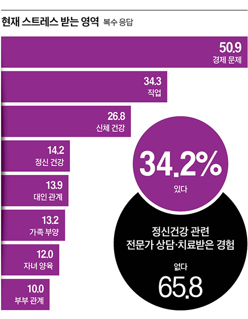 그래픽=이현민 기자 dcdcdc@joongang.co.kr