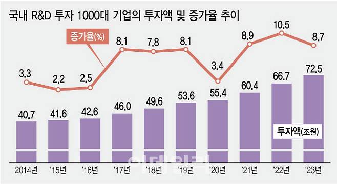 [이데일리 김정훈 기자]