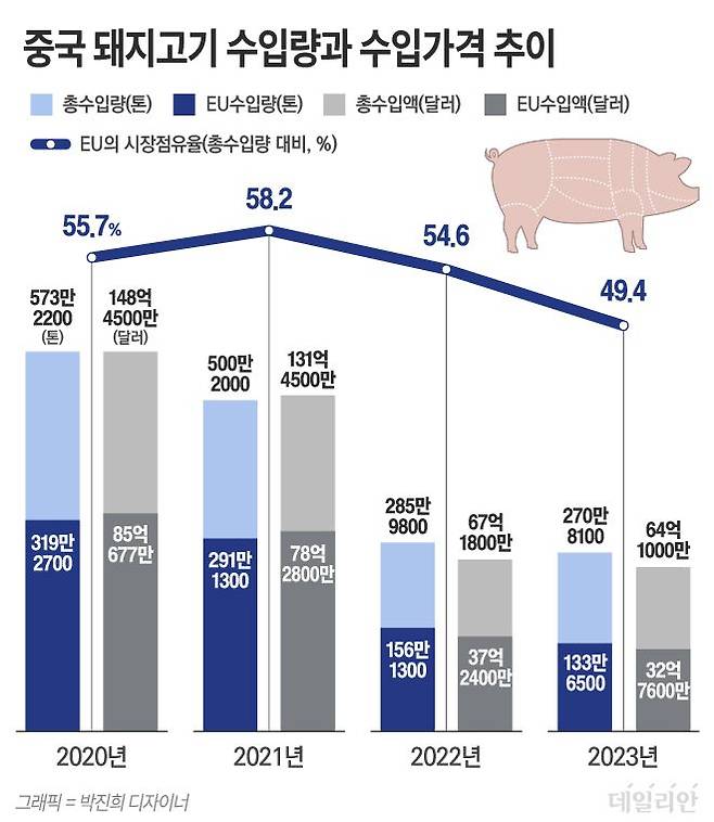 ⓒ 자료: 중국 상무부