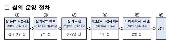 구조안전 전문위원회 심의 운영절차/사진=서울시