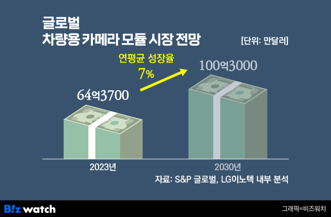 /그래픽=비즈워치