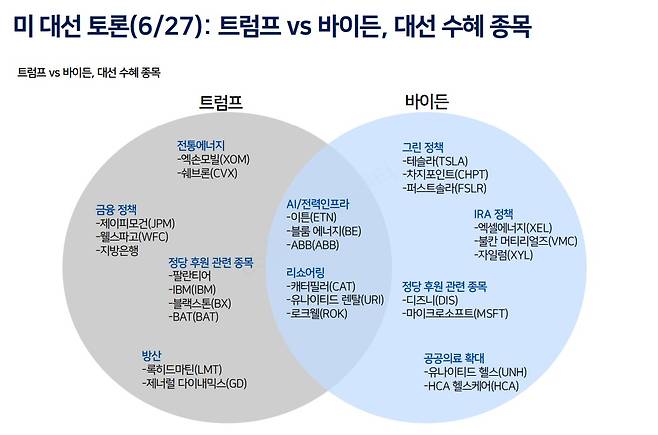 (LS증권 제공)