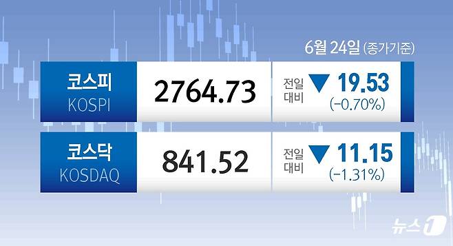 ⓒ News1 윤주희 디자이너