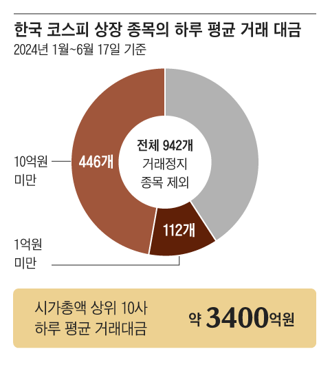 그래픽=송윤혜