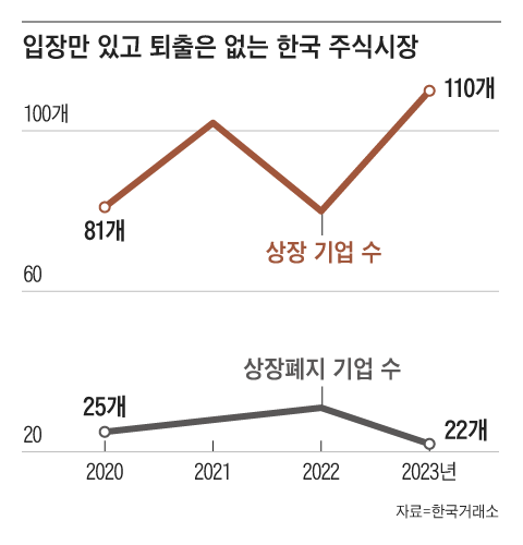 그래픽=송윤혜