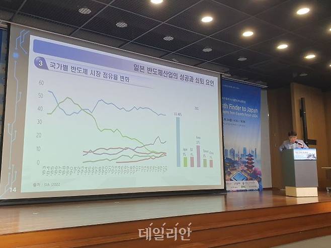 김양팽 산업연구원 전문연구원이 24일 오후 2시 서울대학교 글로벌공학교육센터에서 열린 '2024년 제2회 시스템반도체 상생포럼'에서 '일본 반도체 산업 현황' 주제로 발표하고 있다.ⓒ데일리안 조인영 기자