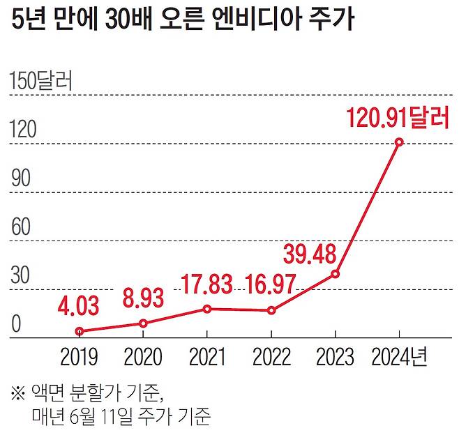 자료 인베스팅닷컴
