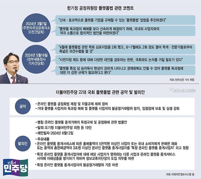 한기정 공정위원장 플랫폼법 관련 코멘트