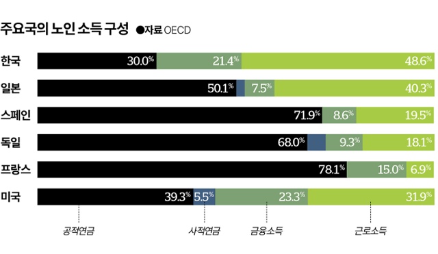 그래픽=김대훈 기자