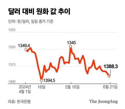 정근영 디자이너