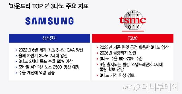 /그래픽 = 윤선정 디자인기자