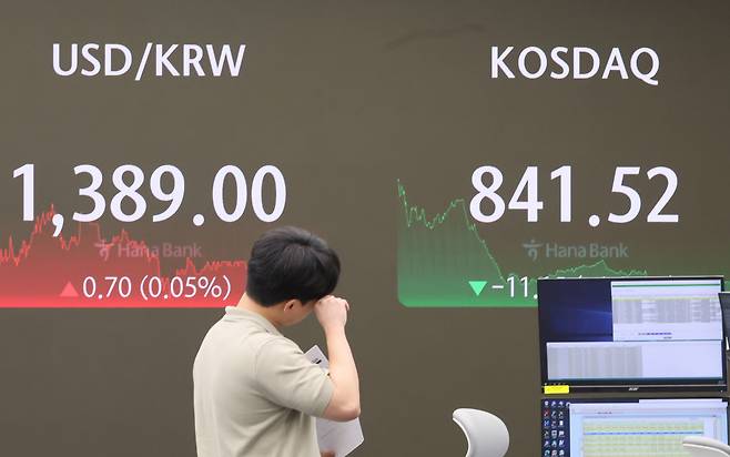 24일 코스피는 전거래일보다 19.53포인트(0.7%) 내린 2764.73으로 장을 마쳤다. 코스닥은 11.15포인트(1.31%) 내린 841.52에, 원/달러 환율은 0.7원 오른 1389.0원에 마감했다. 사진은 이날 서울 중구 하나은행 본점 딜링룸. [연합]