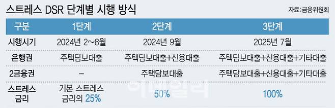 [이데일리 이미나 기자]