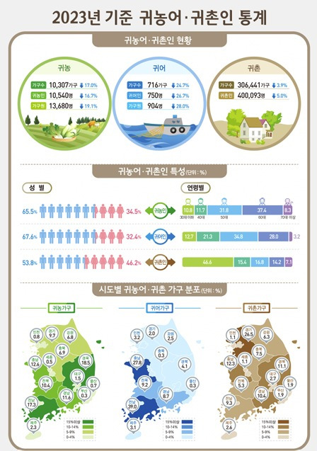 (통계청 제공)