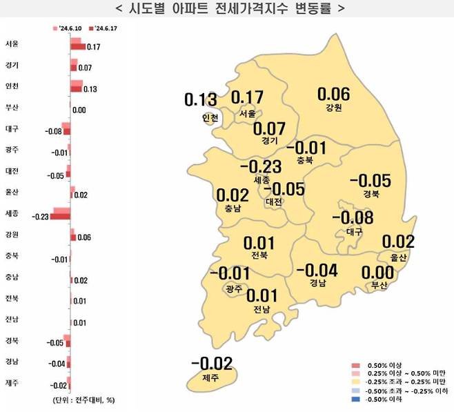 전국 시도별 아파트 전세가 지수 변동률, 부동산 시세