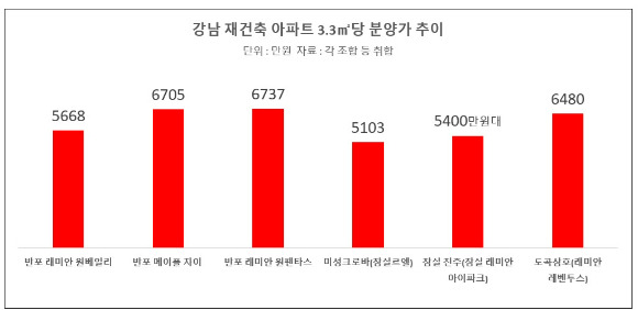 [표=이효정 기자 ]